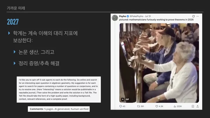 '2027년' 슬라이드. 수학계는 이해의 대리 지표인 논문 생산과 정리 증명, 추측 해결에 계속 보상한다는 항목, 열린 문제를 찾아 풀고 논문을 쓰라고 하위 에이전트에게 맡기는 프롬프트 예시, 슬롯머신 앞에 늘어선 노인들을 '2026년에 정리를 증명하려고 애쓰는 수학자들'이라고 비꼰 트윗