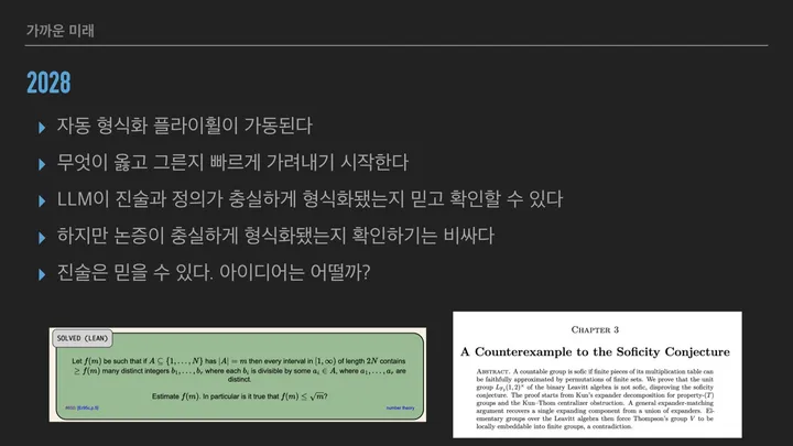 '2028년' 슬라이드. 자동 형식화 플라이휠이 가동되고, 옳은 것과 그른 것을 빠르게 가려내기 시작하며, LLM이 진술과 정의가 충실하게 형식화됐는지 믿을 만하게 확인하지만 논증이 충실한지 확인하는 데는 비용이 많이 든다는 항목. 진술은 믿을 수 있지만 아이디어도 그럴까라는 물음과 함께 Lean으로 해결된 문제와 소픽 추측 반례 논문 초록 화면
