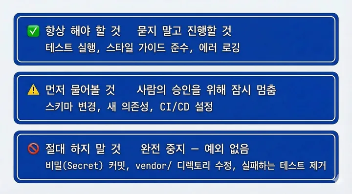 3단계 경계 시스템 다이어그램: Always do, Ask first, Never