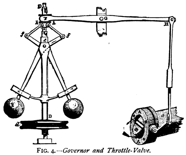 조속기와 스로틀 밸브 기술 도면 (Fig. 4)