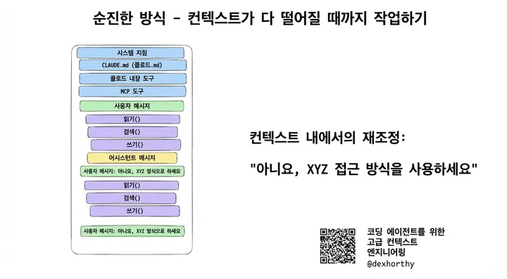 순진한 방식: 컨텍스트가 바닥날 때까지 작업하고 컨텍스트 내에서 재조종하기