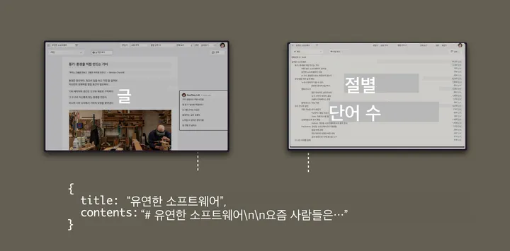 같은 글을 Markdown 편집기와 단어 수 도구로 함께 보는 화면