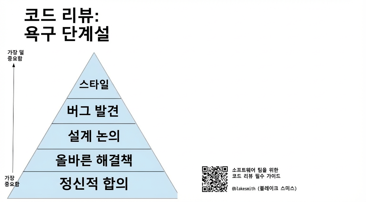 코드 리뷰 욕구 계층: 가장 중요한 것은 멘탈 얼라인먼트