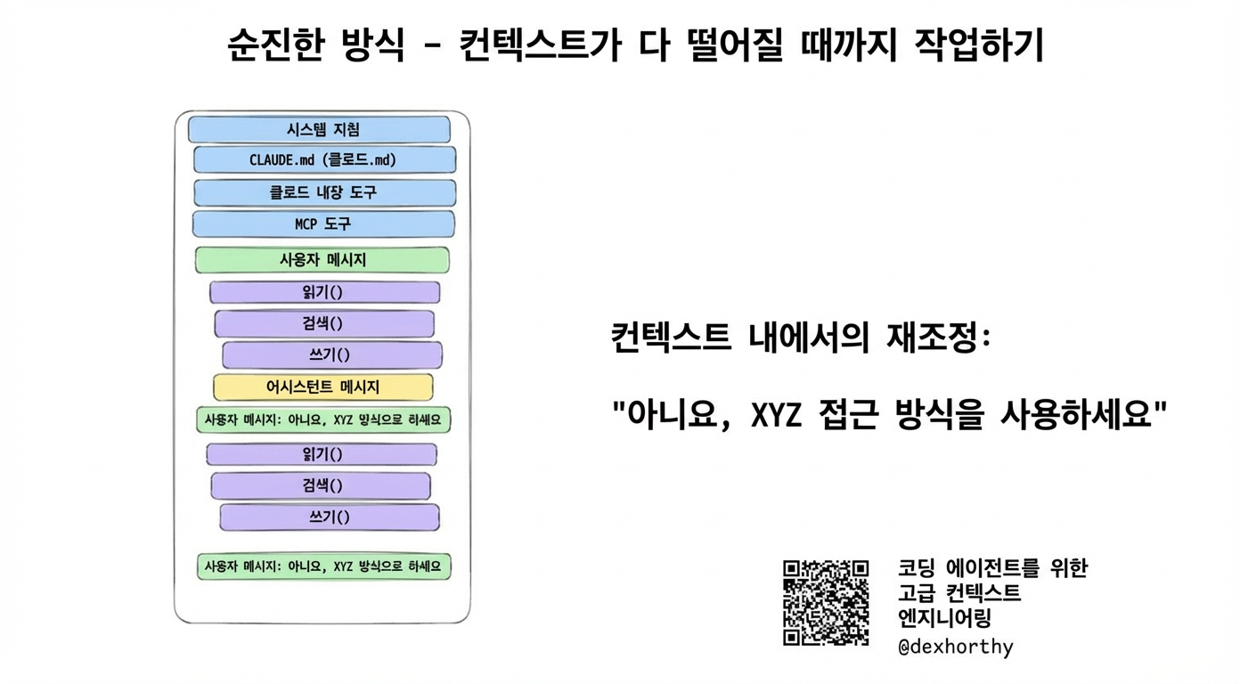순진한 방식: 컨텍스트가 바닥날 때까지 작업하고 컨텍스트 내에서 재조종하기
