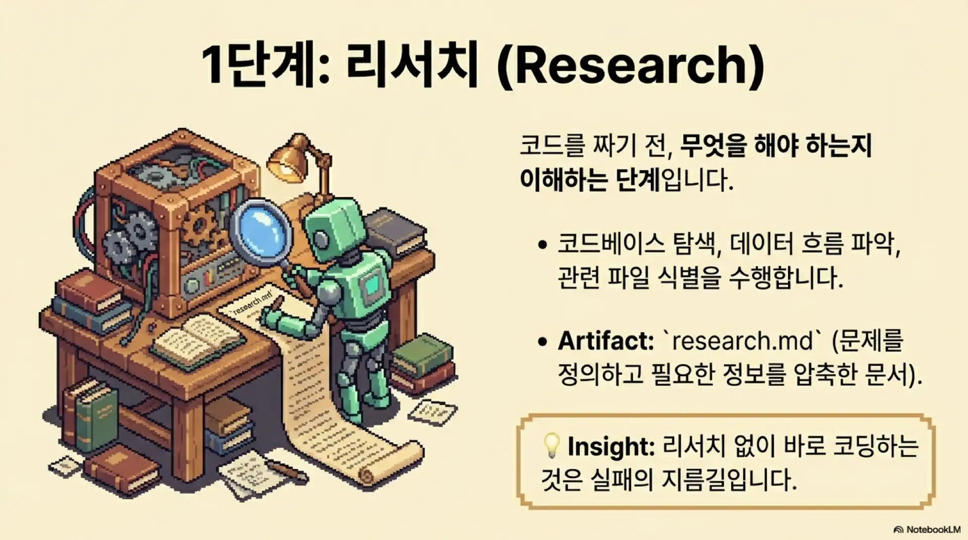 슬라이드 6: 1단계 리서치(Research) - 코드 이해와 문제 정의