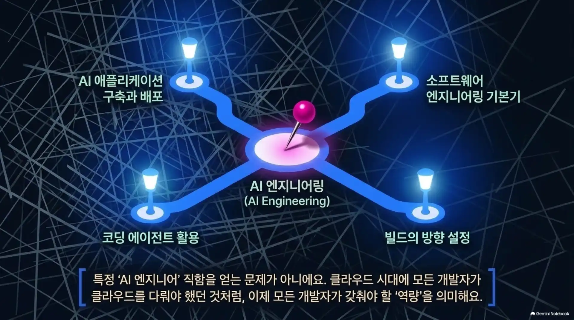 슬라이드 4