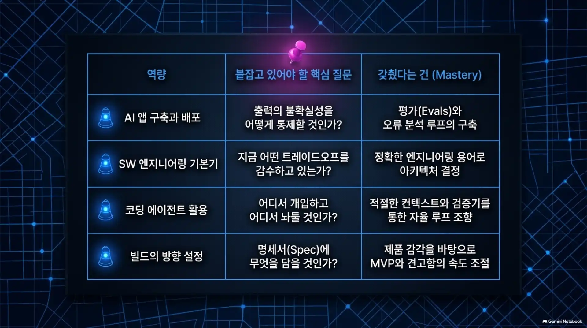 슬라이드 9