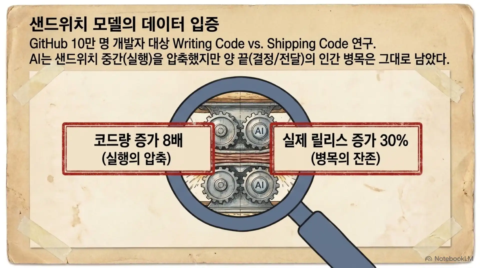슬라이드 9