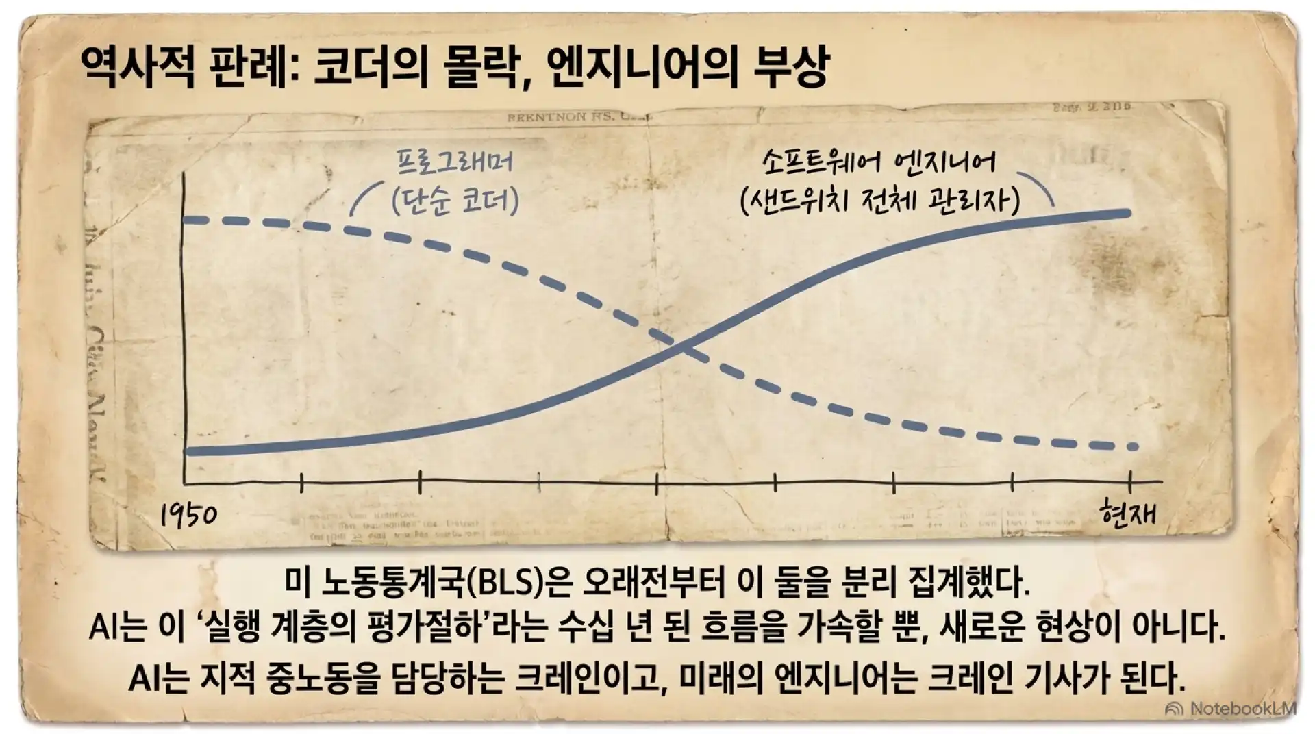 슬라이드 11