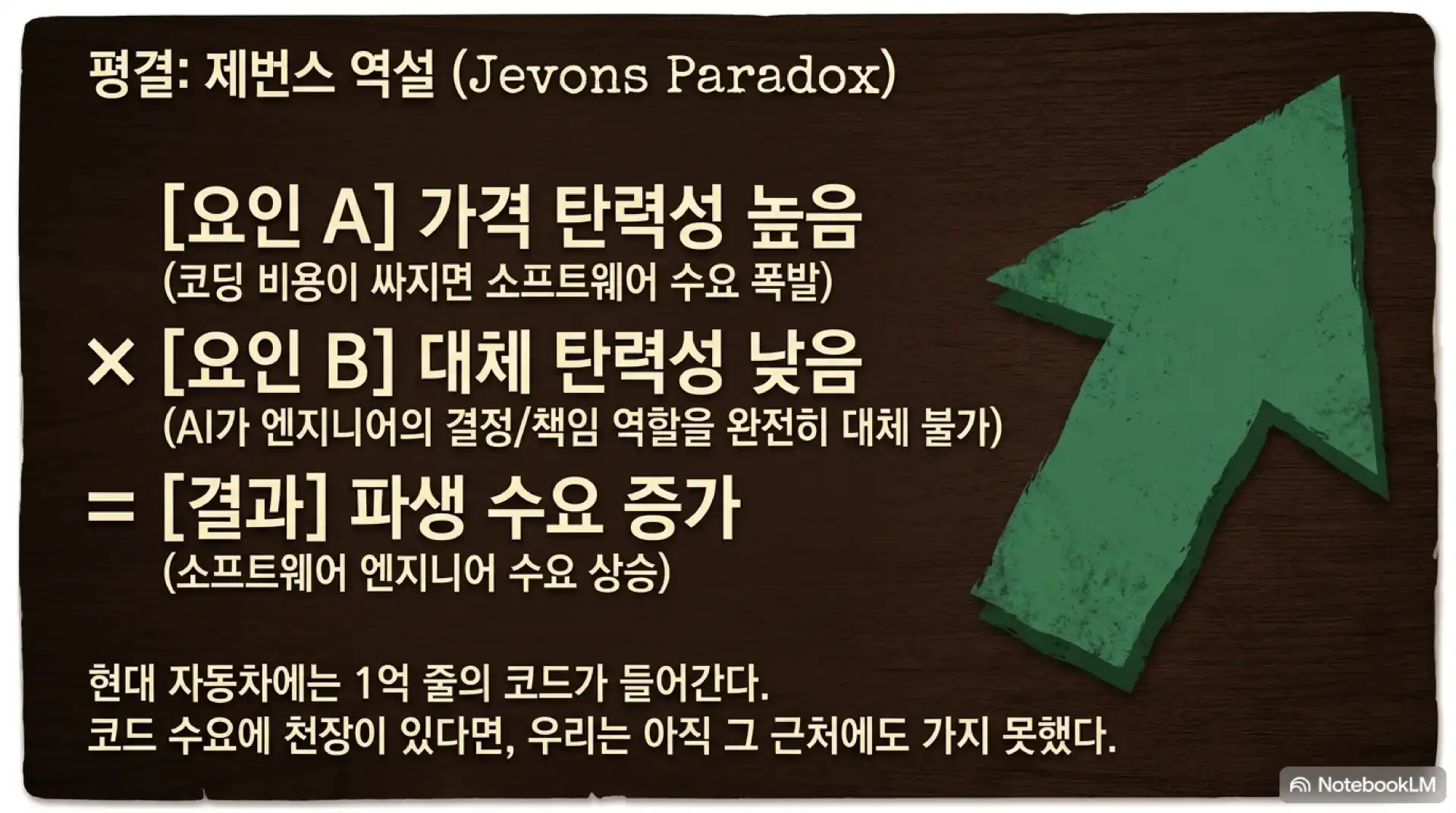 슬라이드 12