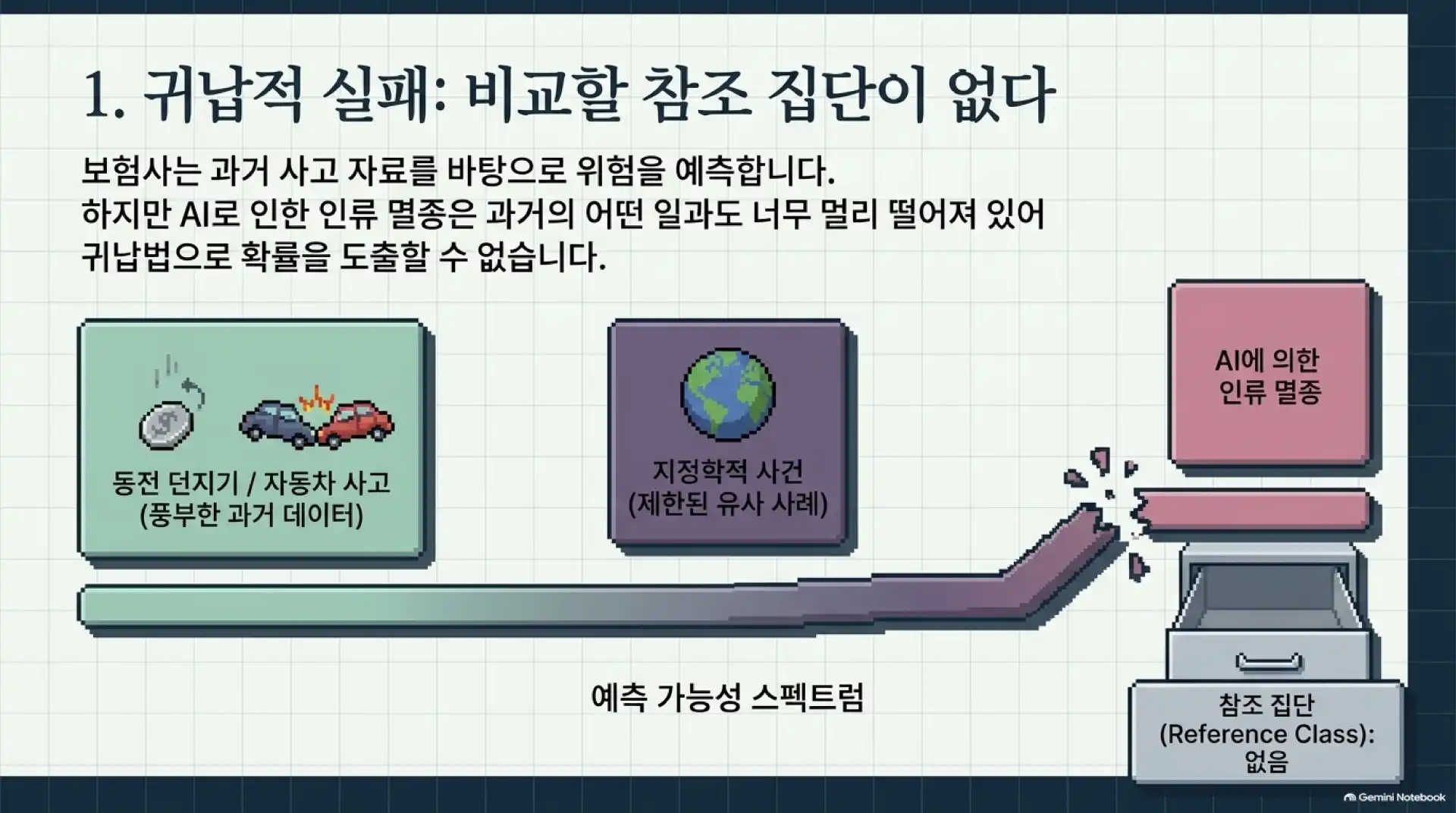 슬라이드 5