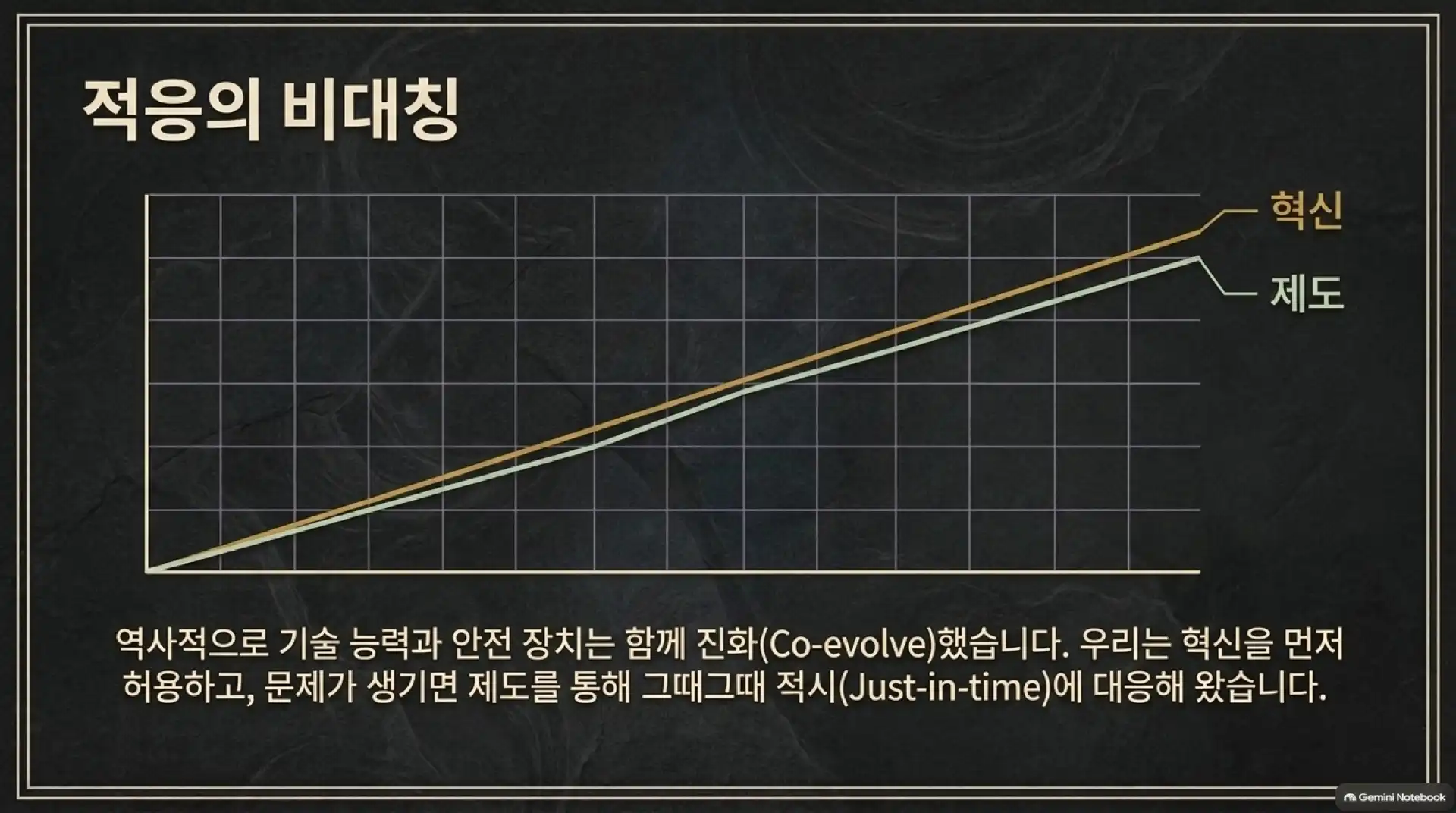 슬라이드 12