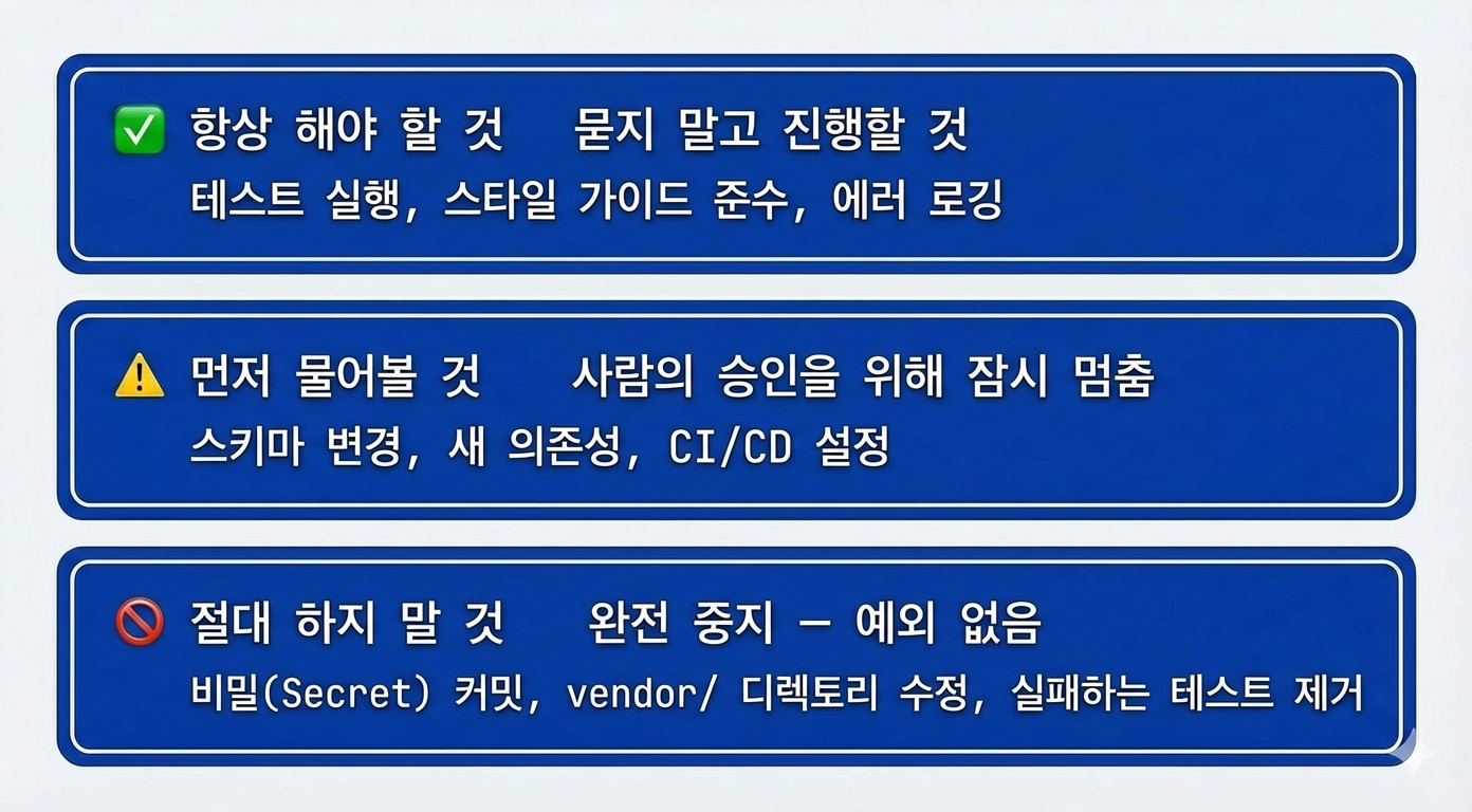 3단계 경계 시스템 다이어그램: Always do, Ask first, Never