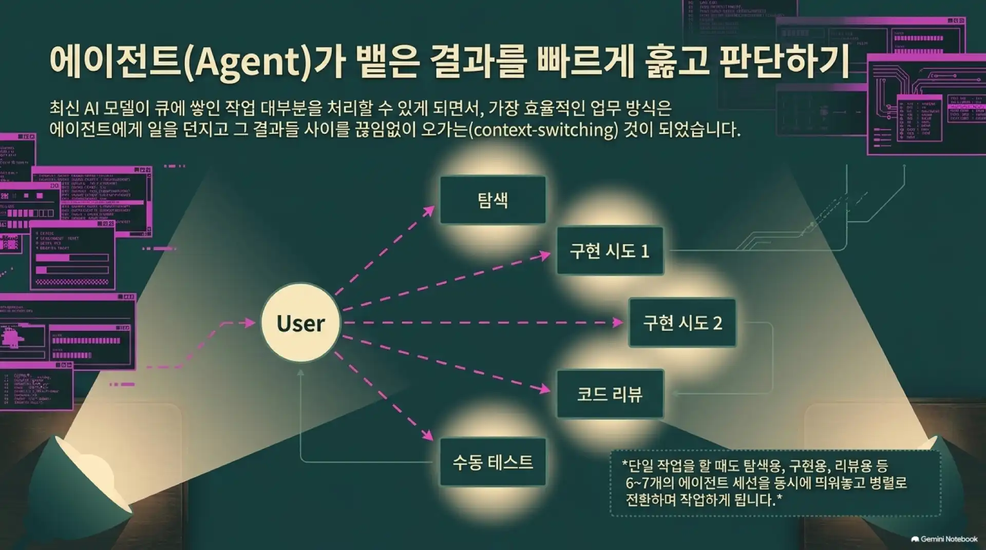 슬라이드 3