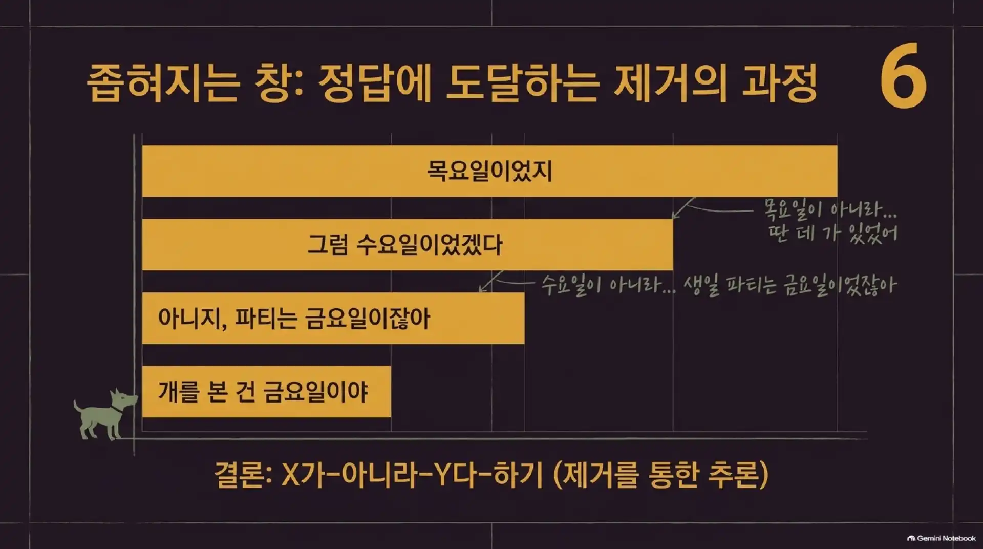 슬라이드 7