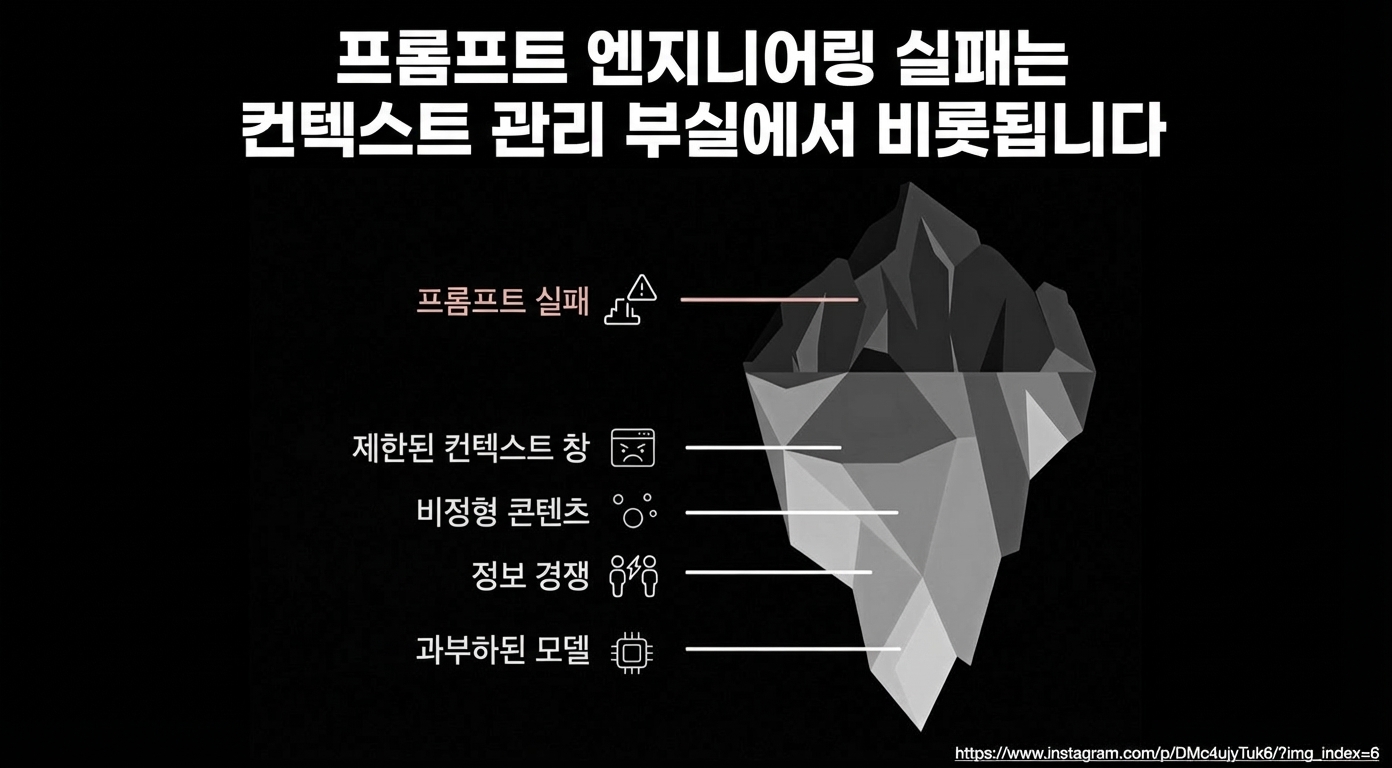 컨텍스트 패킹 - AI에게 필요한 정보 제공