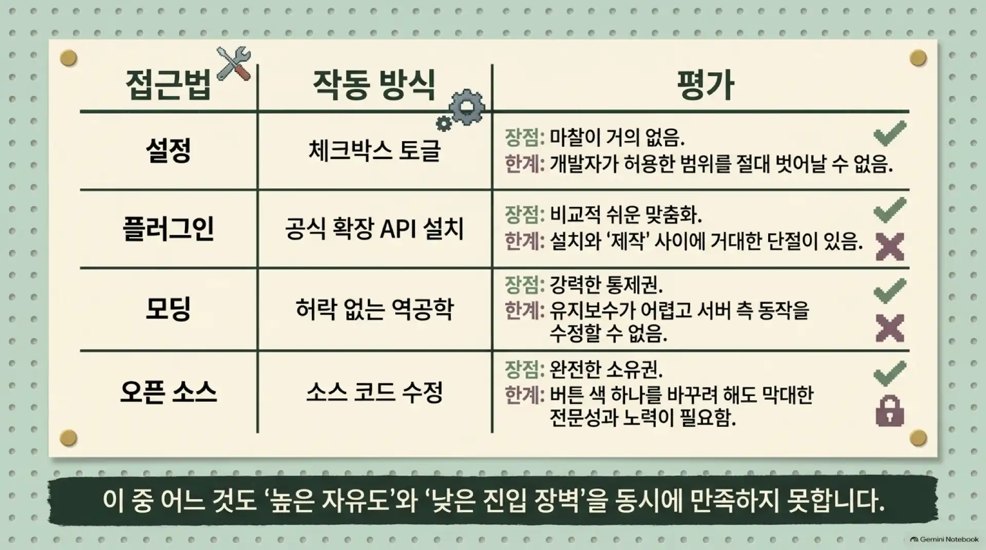 슬라이드 5