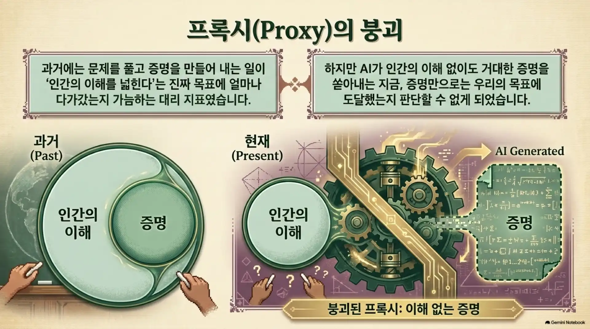 슬라이드 2