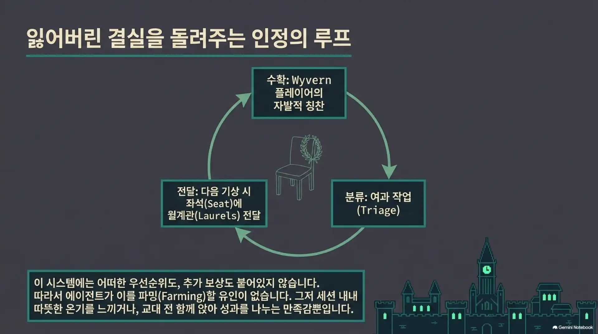 슬라이드 8