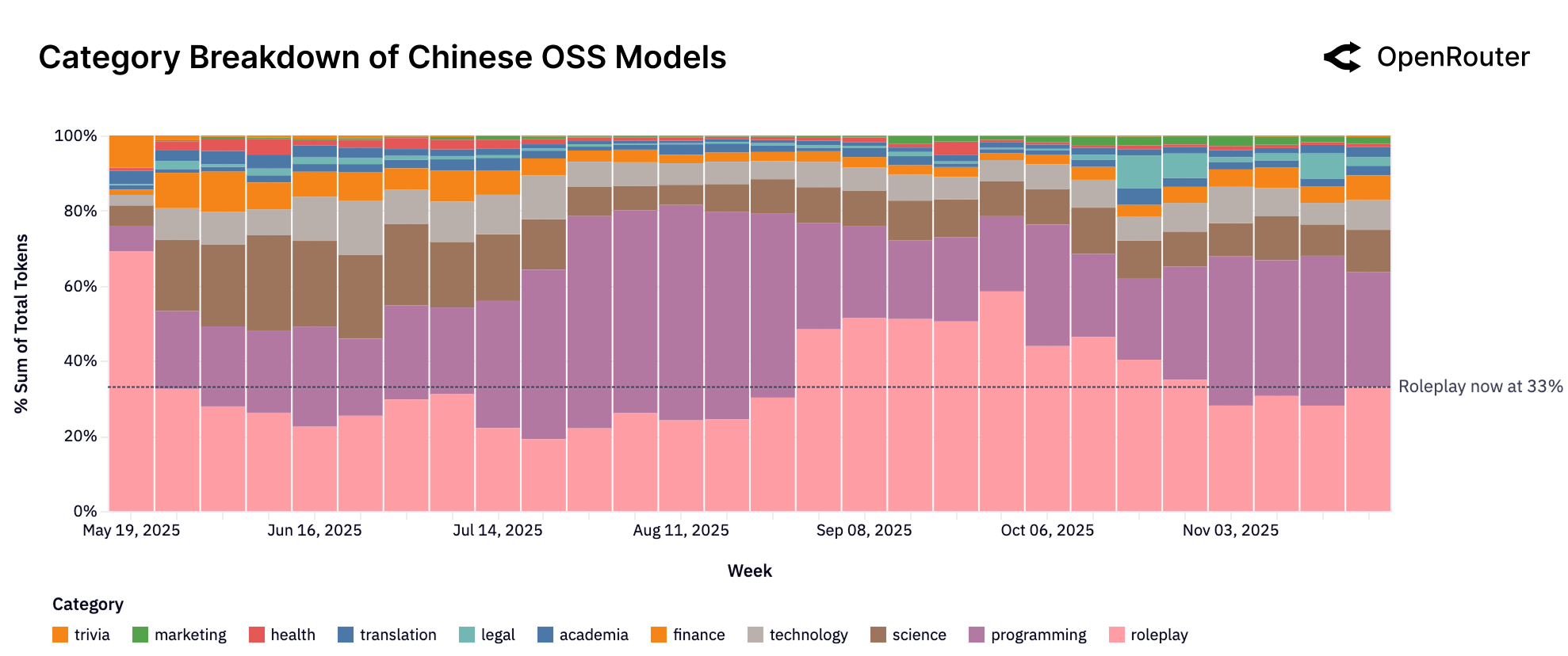중국 OSS 카테고리 트렌드