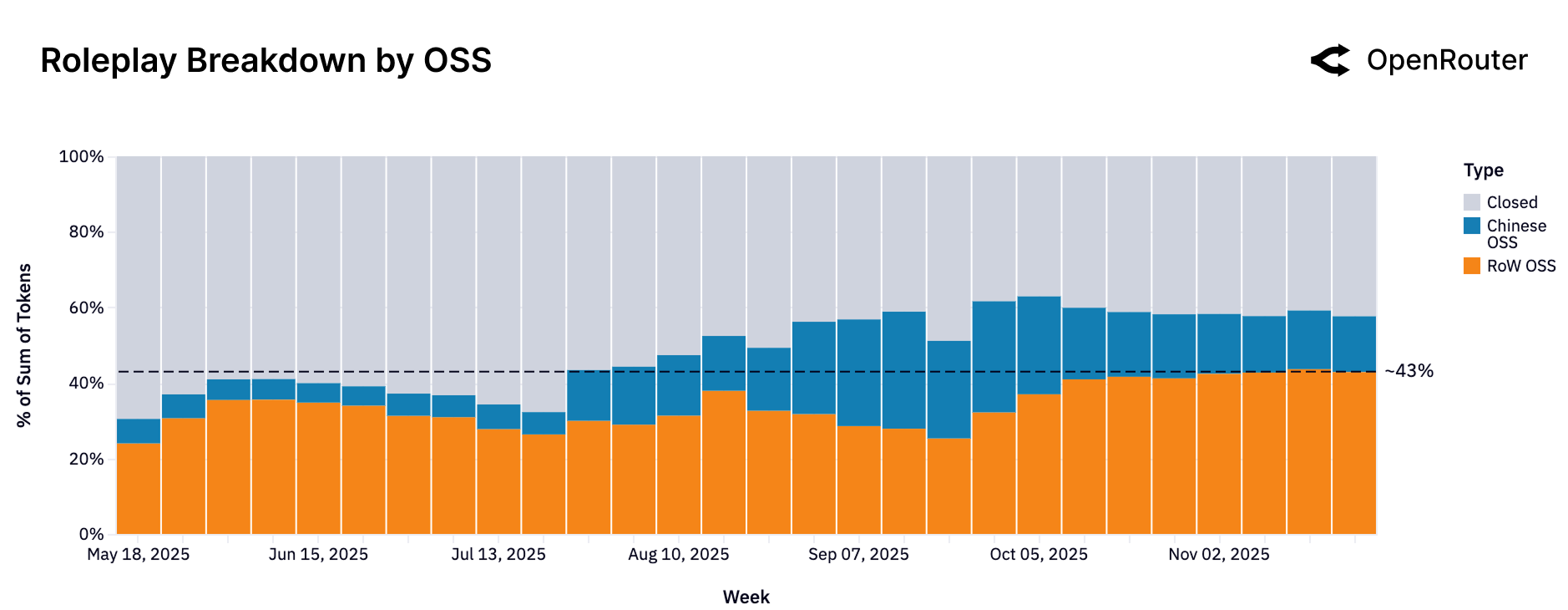 롤플레이 OSS 분할