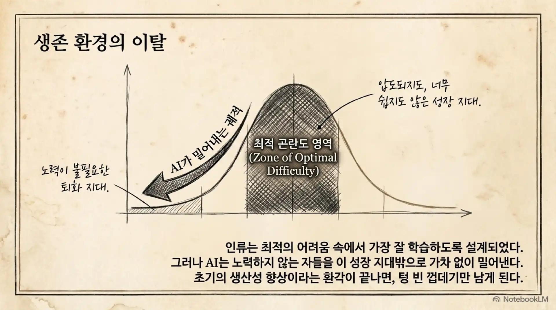 슬라이드 7