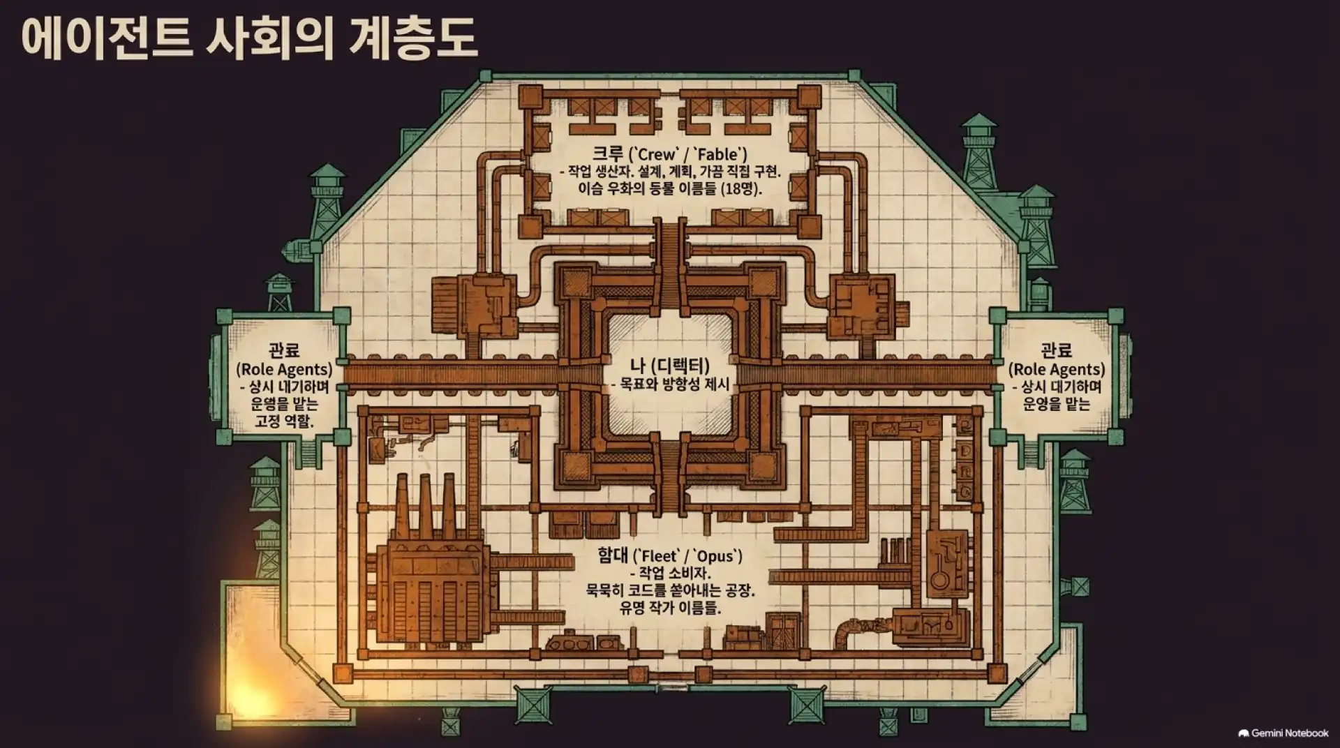 슬라이드 8