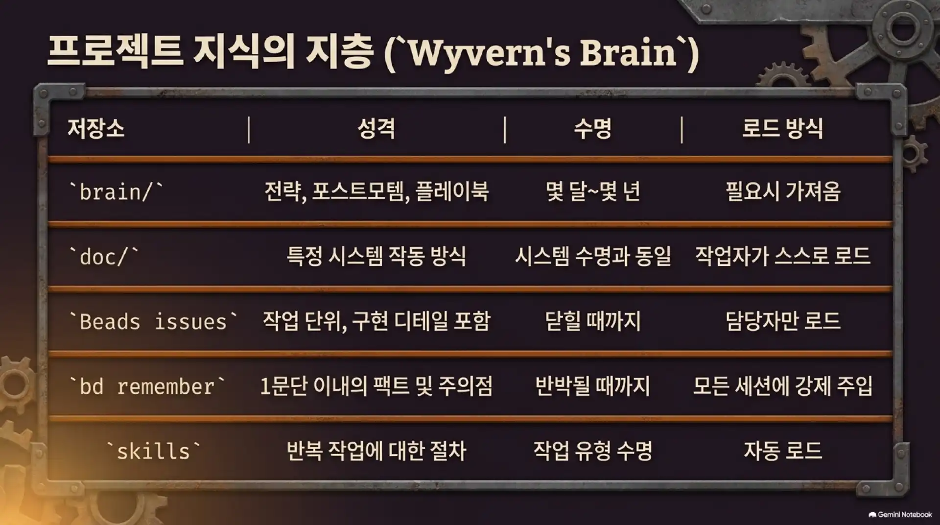 슬라이드 12