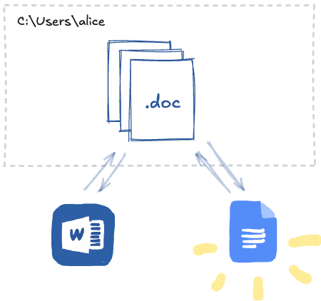 .doc 파일들이 있는 C:\Users\alice 폴더