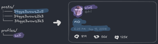 UI의 일부와 파일 구조의 대응