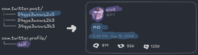 트윗과 컬렉션 구조의 매핑