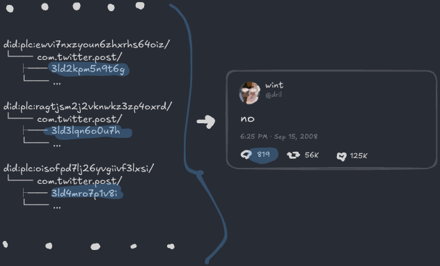 답글 레코드들이 포스트에 링크