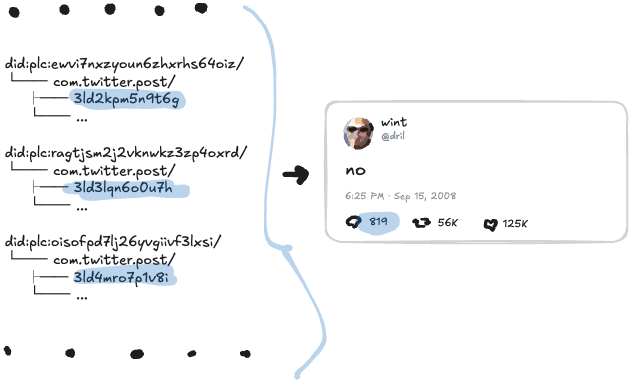 답글 레코드들이 포스트에 링크