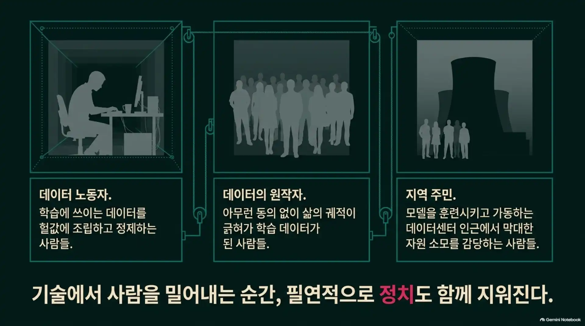 슬라이드 7