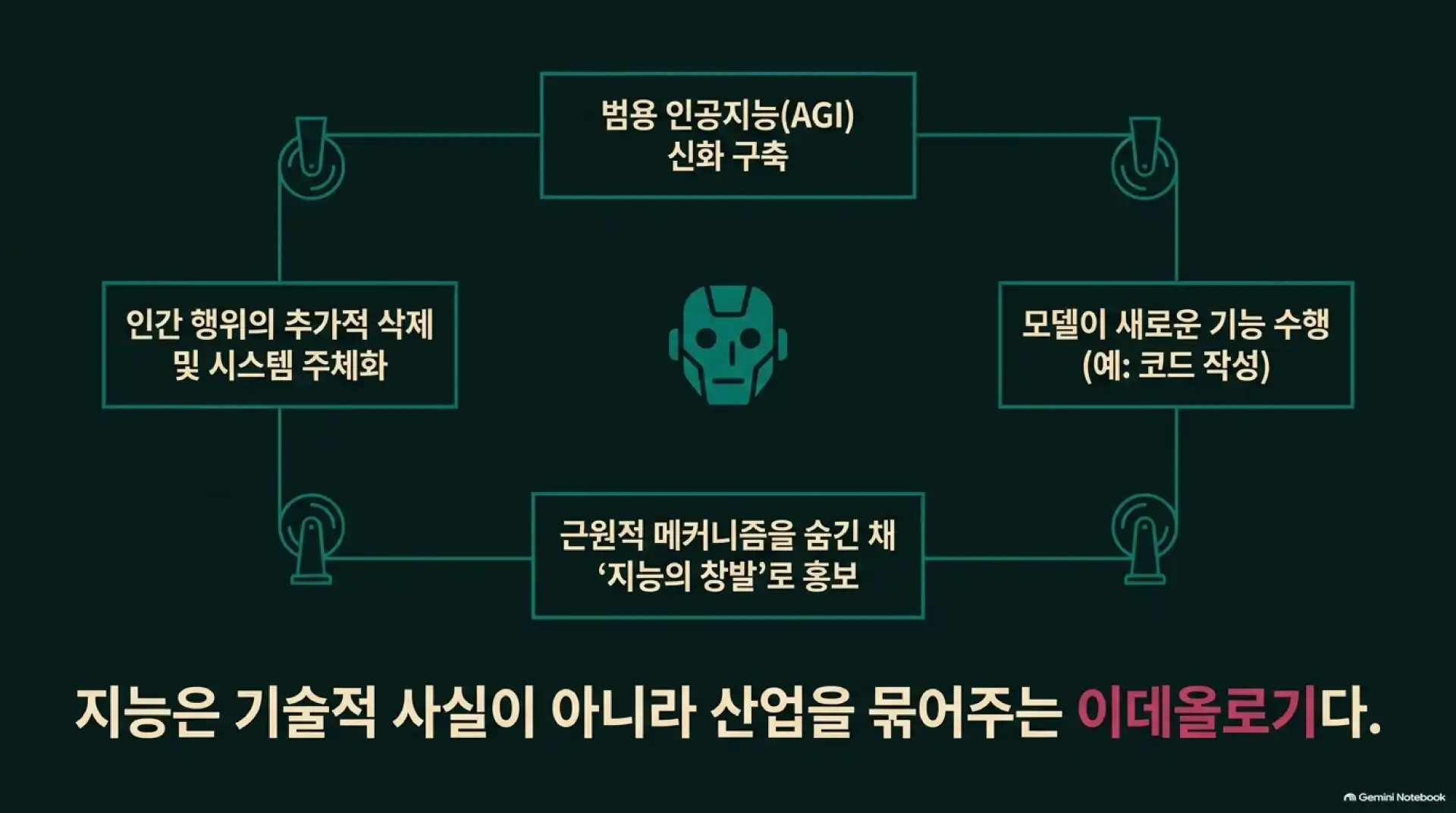 슬라이드 9