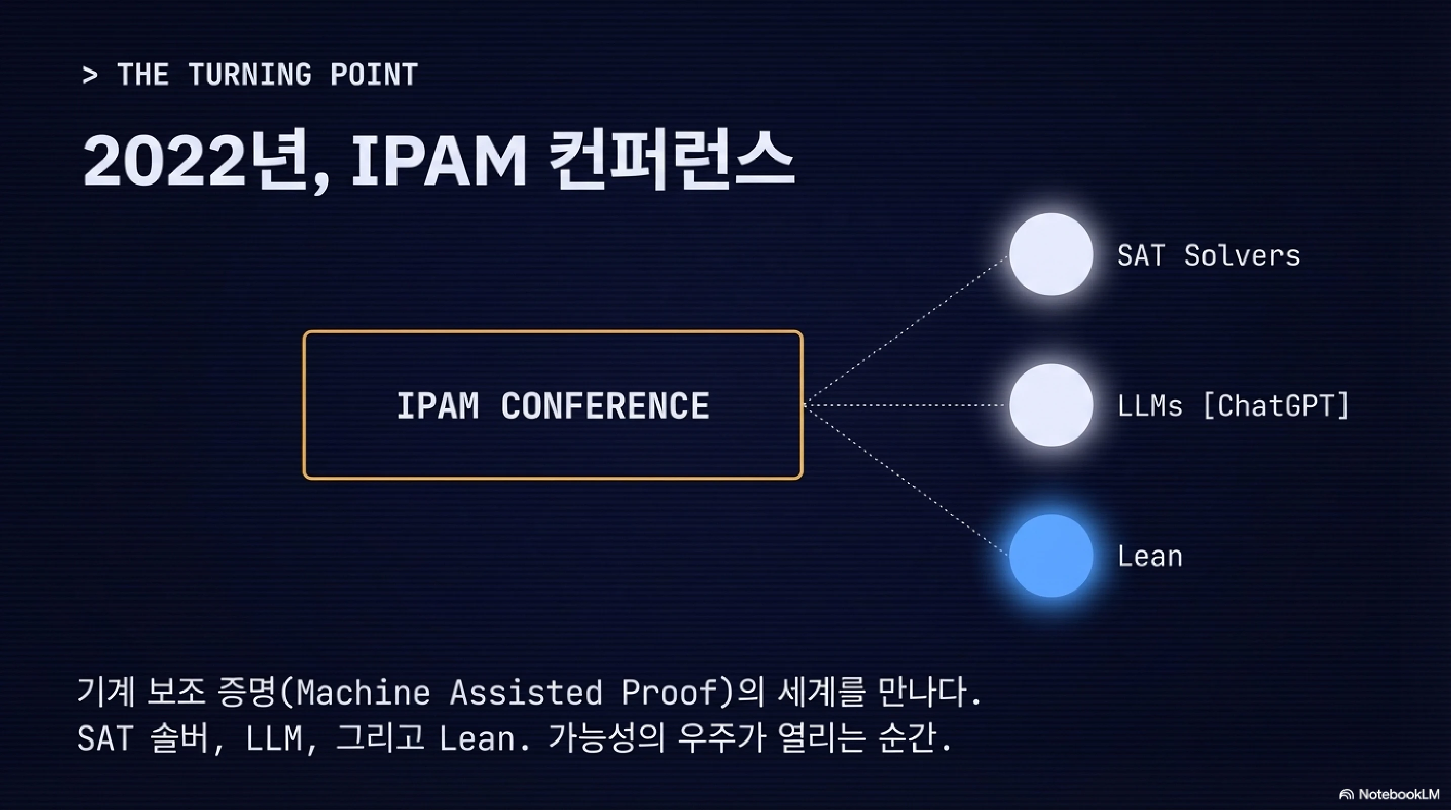 슬라이드 3: THE TURNING POINT - 2022년 IPAM 컨퍼런스