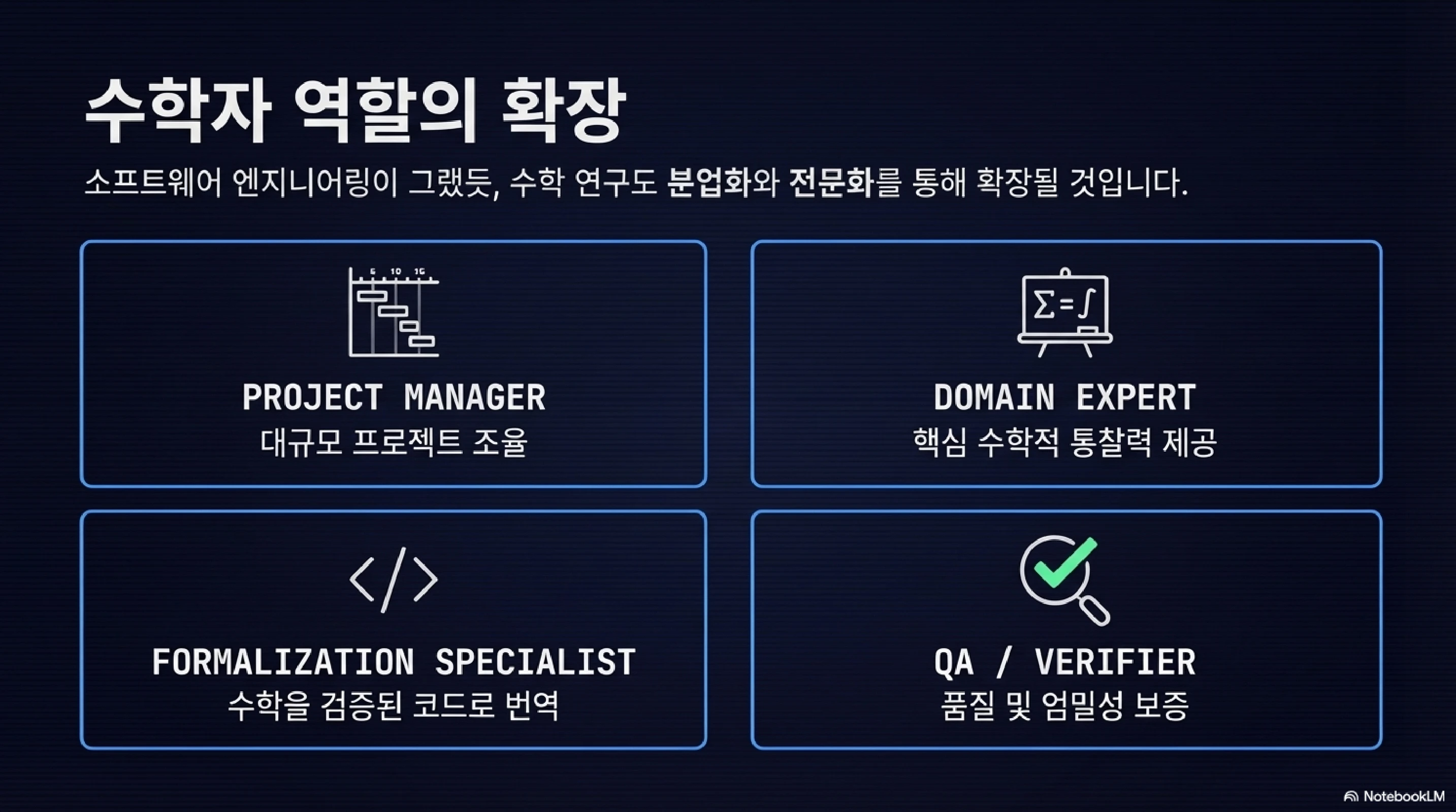 슬라이드 10: 수학자 역할의 확장