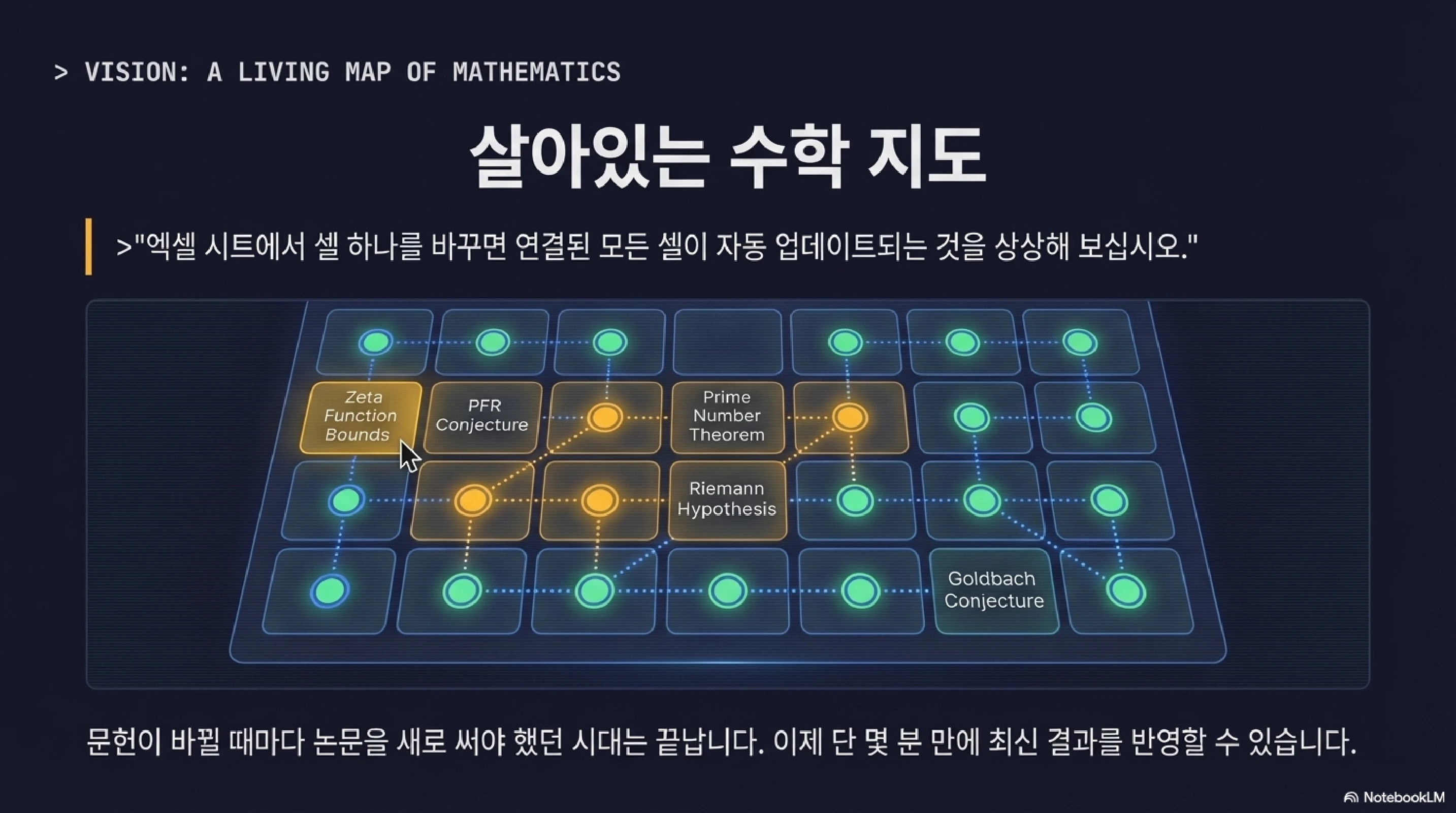 슬라이드 12: VISION - 살아있는 수학 지도
