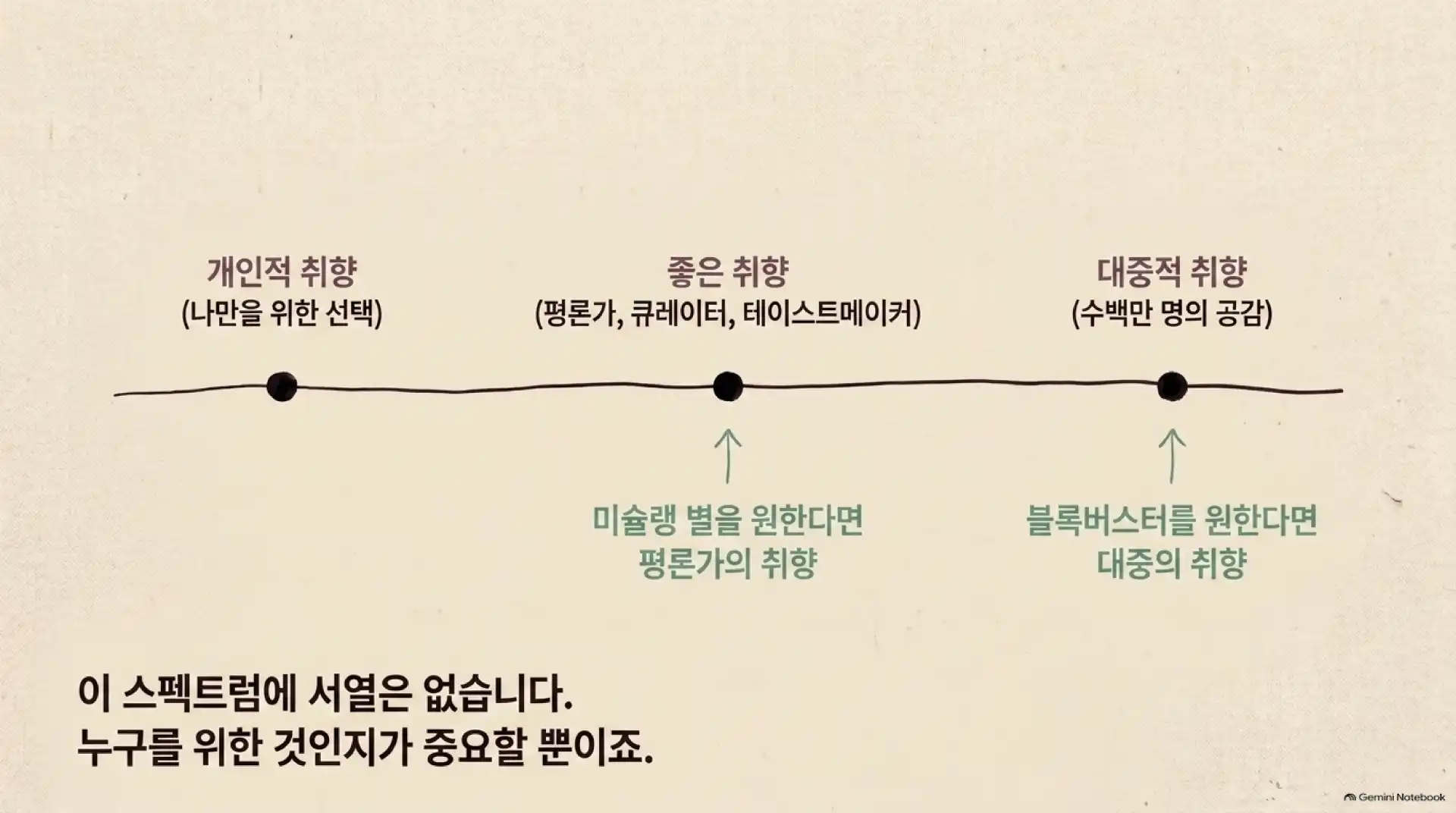 슬라이드 5