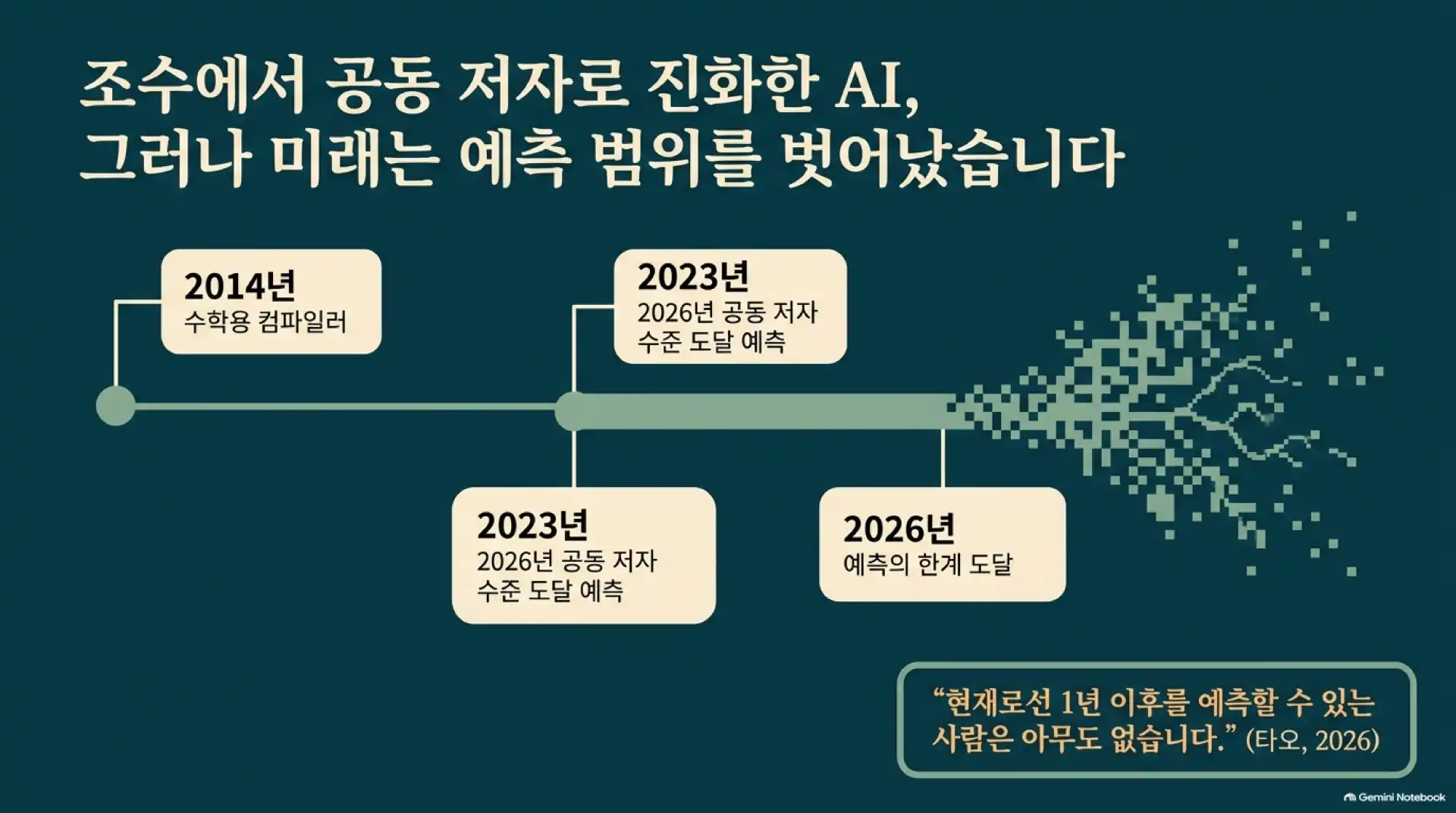 슬라이드 2