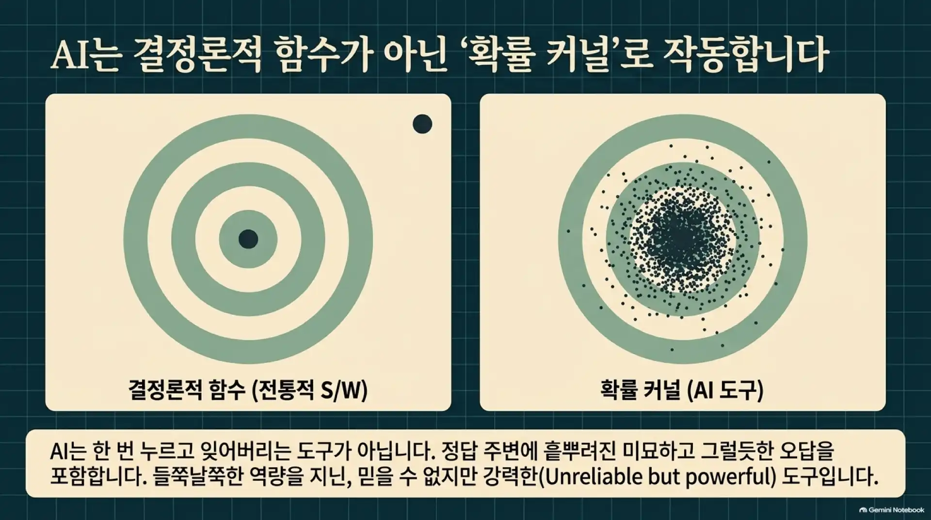 슬라이드 4