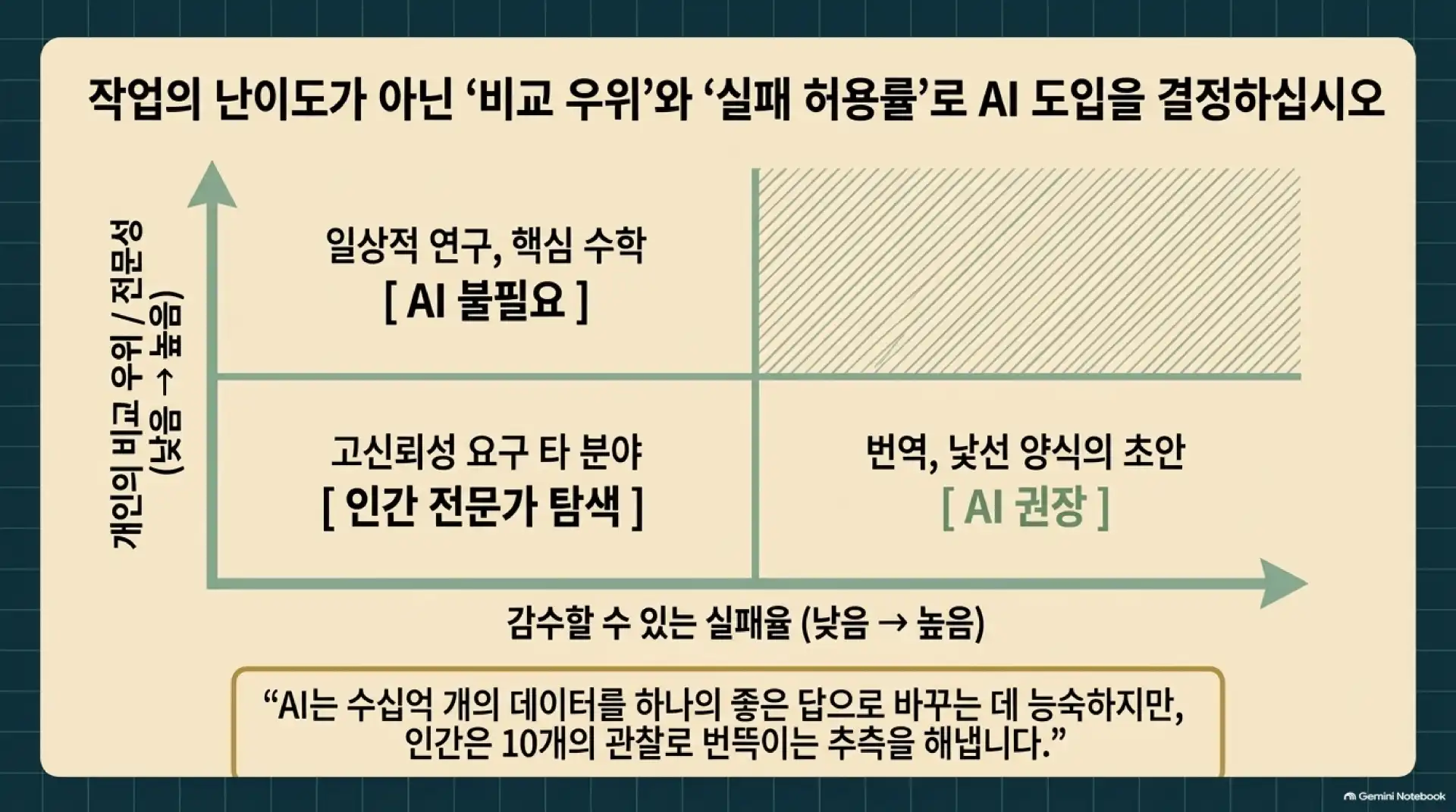 슬라이드 6