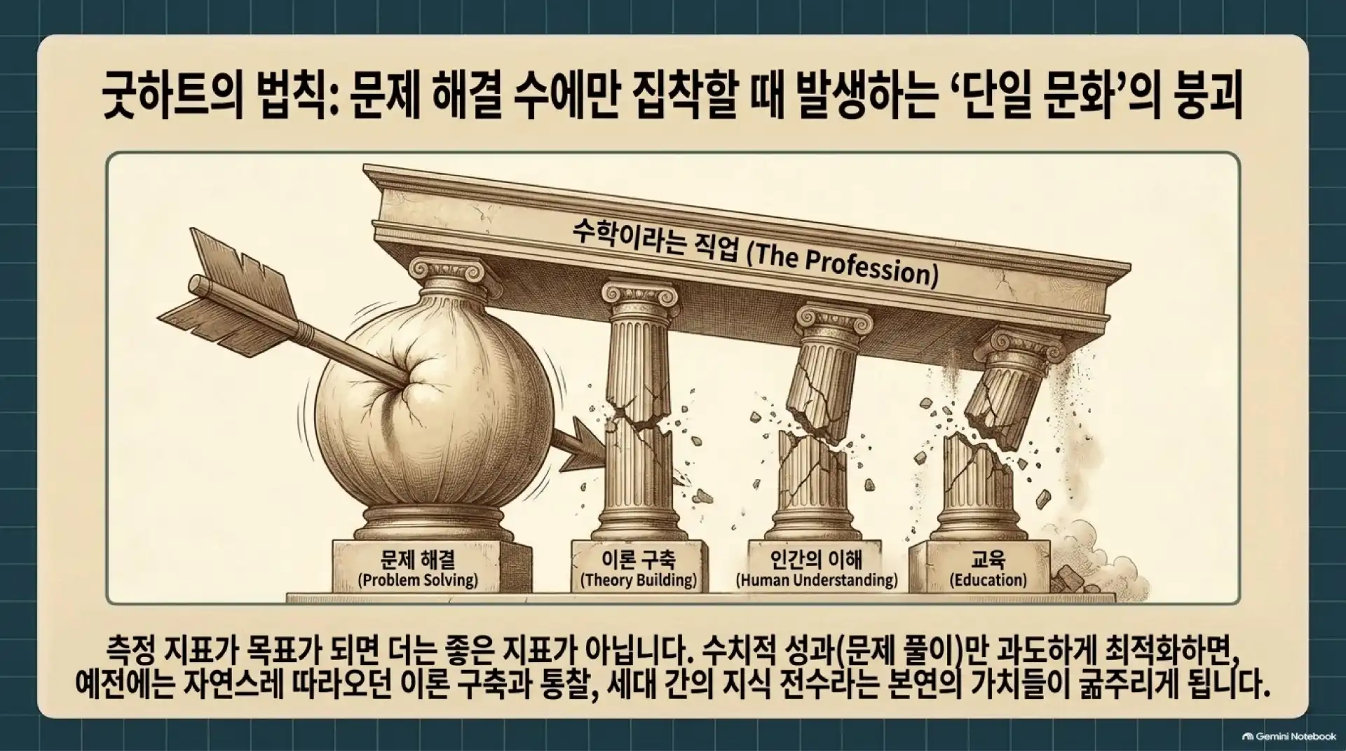 슬라이드 15