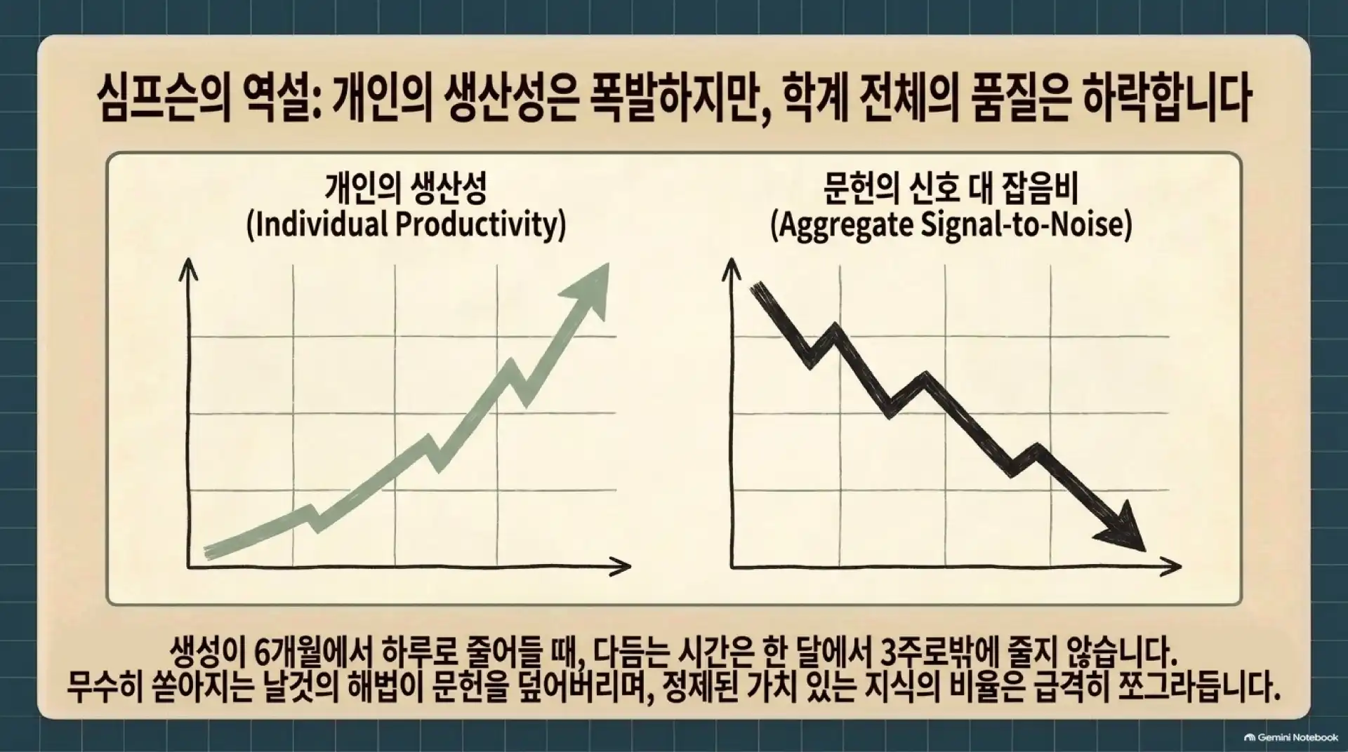 슬라이드 20
