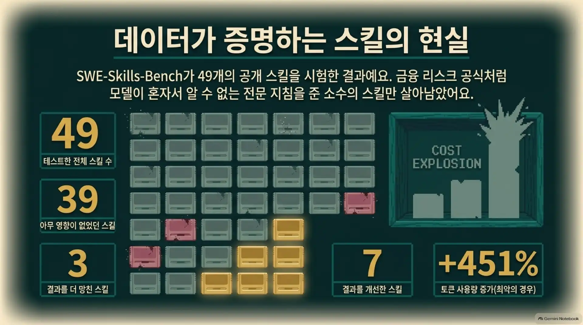 슬라이드 3