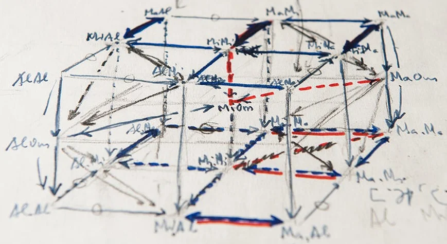 알렉산더 그로텐디크가 손으로 그린 수학 도식