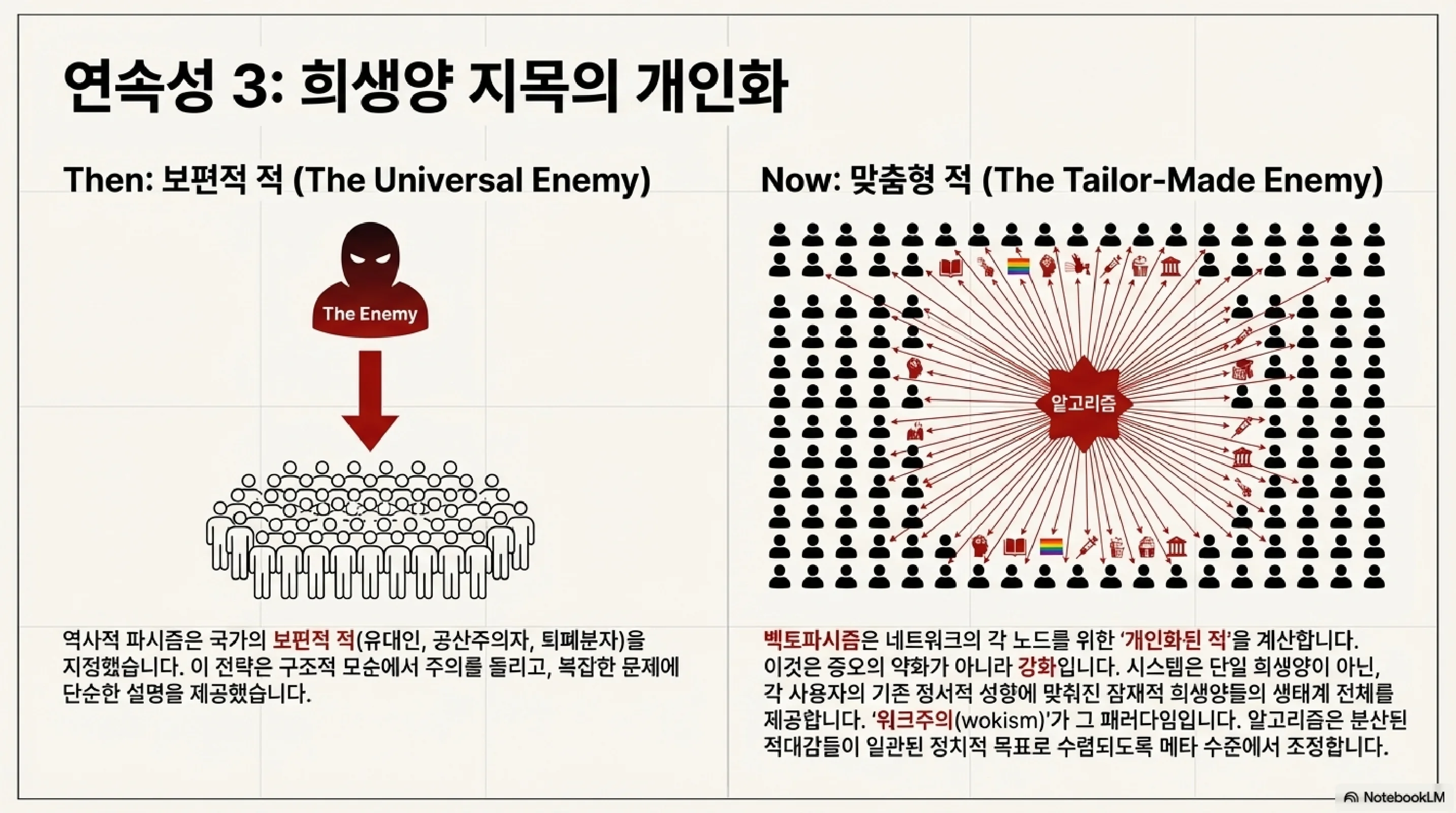 연속성 3 - 희생양 지목의 개인화