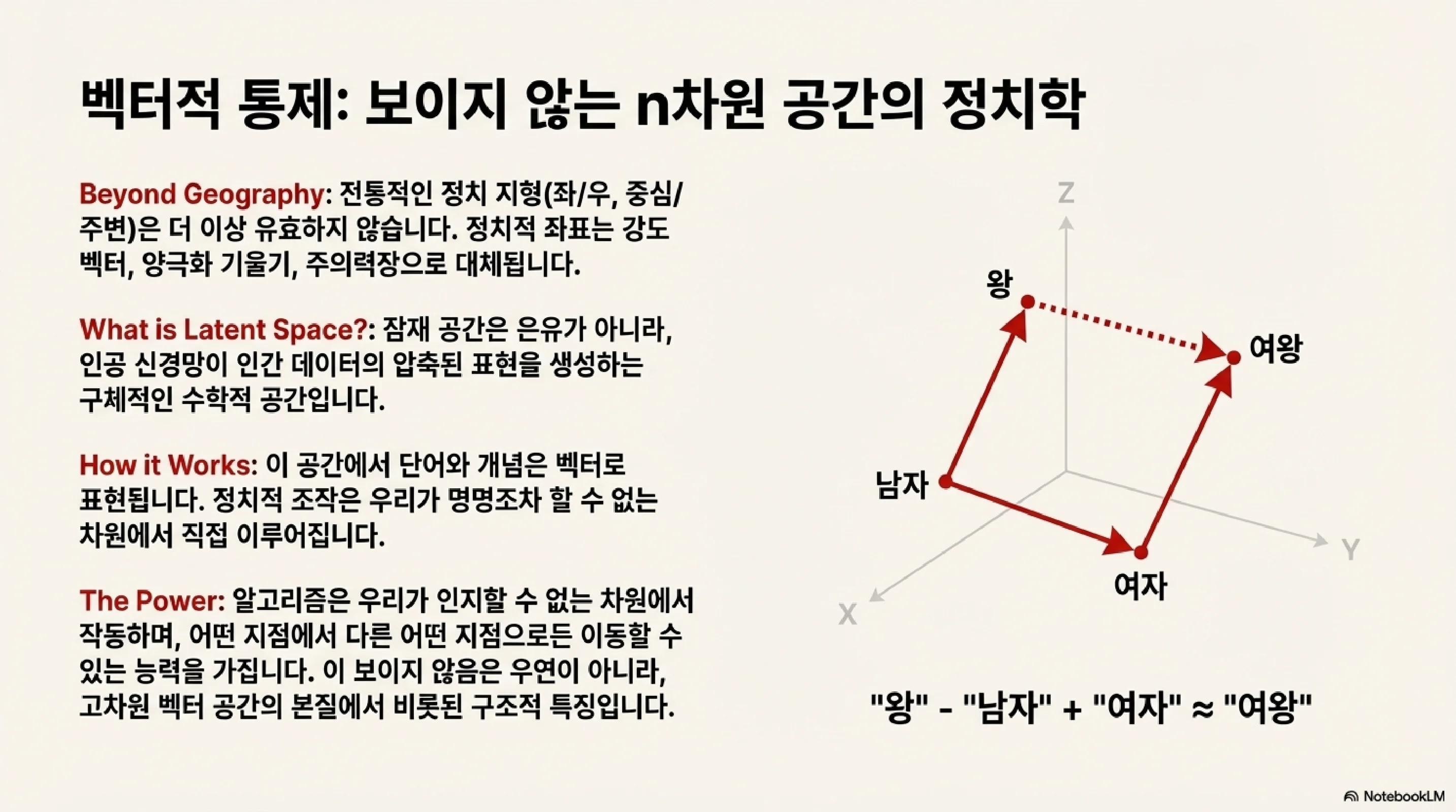 벡터적 통제 - 보이지 않는 n차원 공간의 정치학