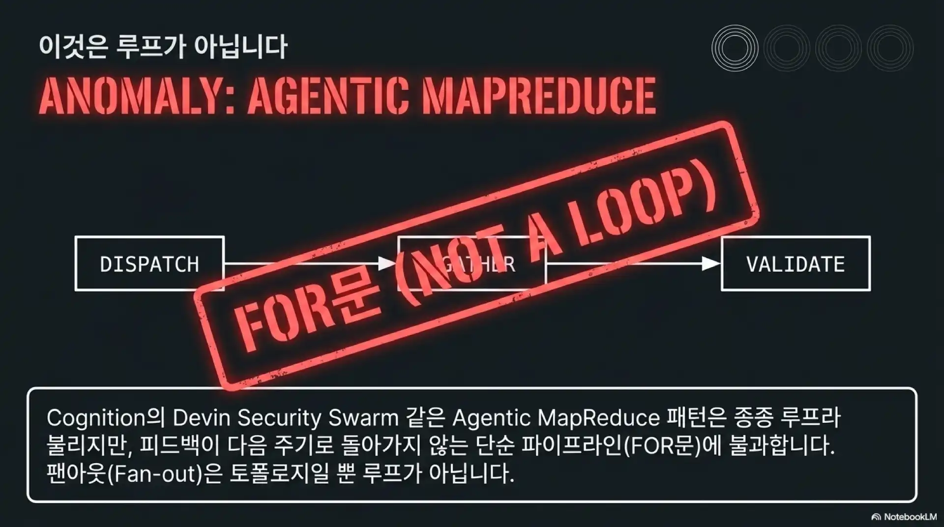 슬라이드 8: 이것은 루프가 아닙니다 - Agentic MapReduce는 FOR문에 불과