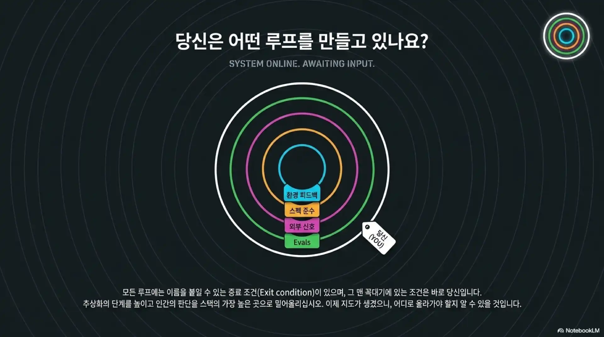 슬라이드 11: 당신은 어떤 루프를 만들고 있나요? - 네 개의 동심원과 맨 꼭대기의 당신